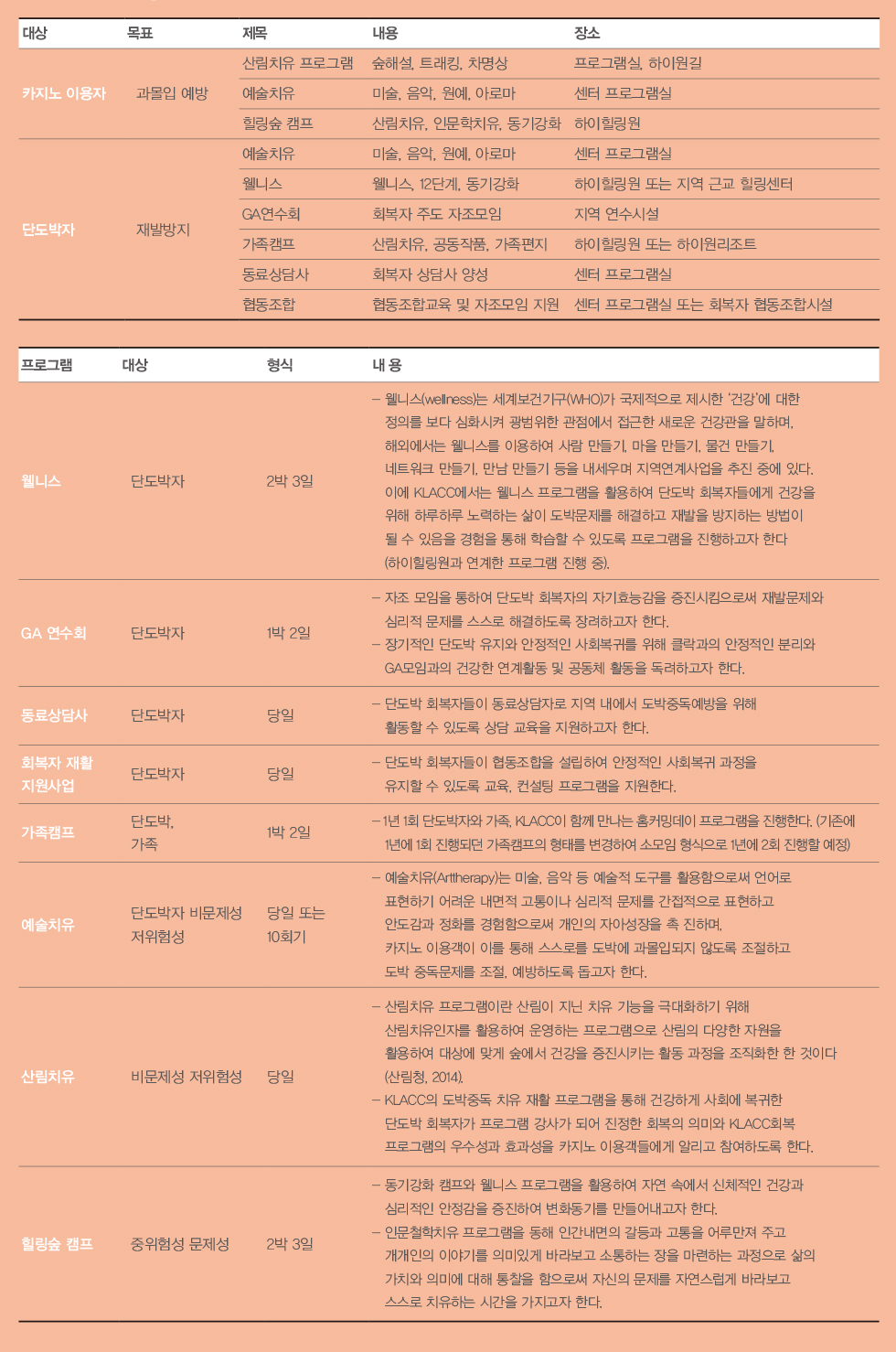 프로그램진행절차
