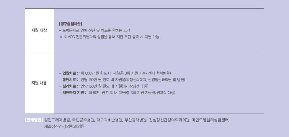 프로그램진행절차