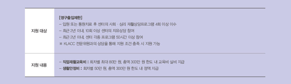 프로그램진행절차