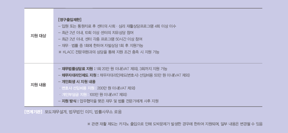 프로그램진행절차