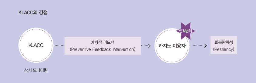 청소년도박img