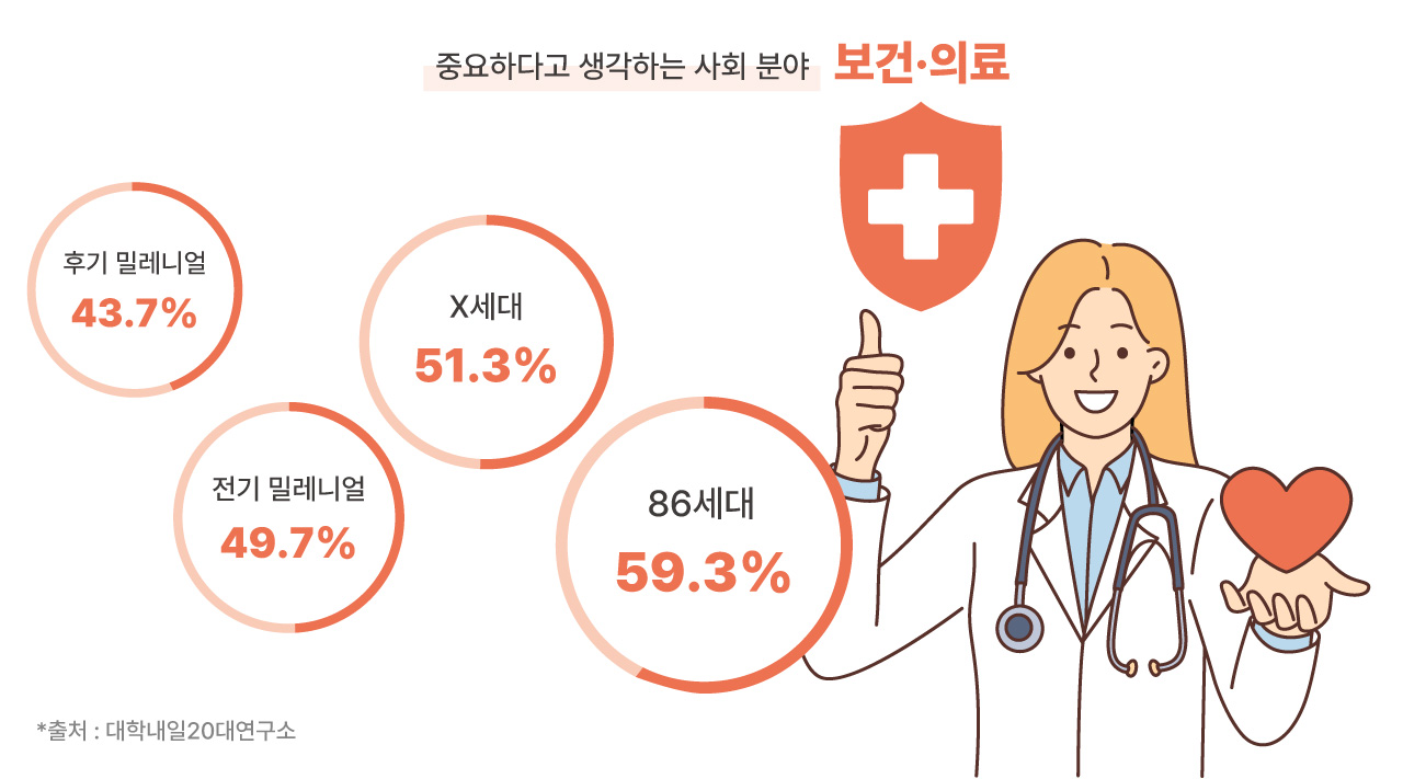 그래프