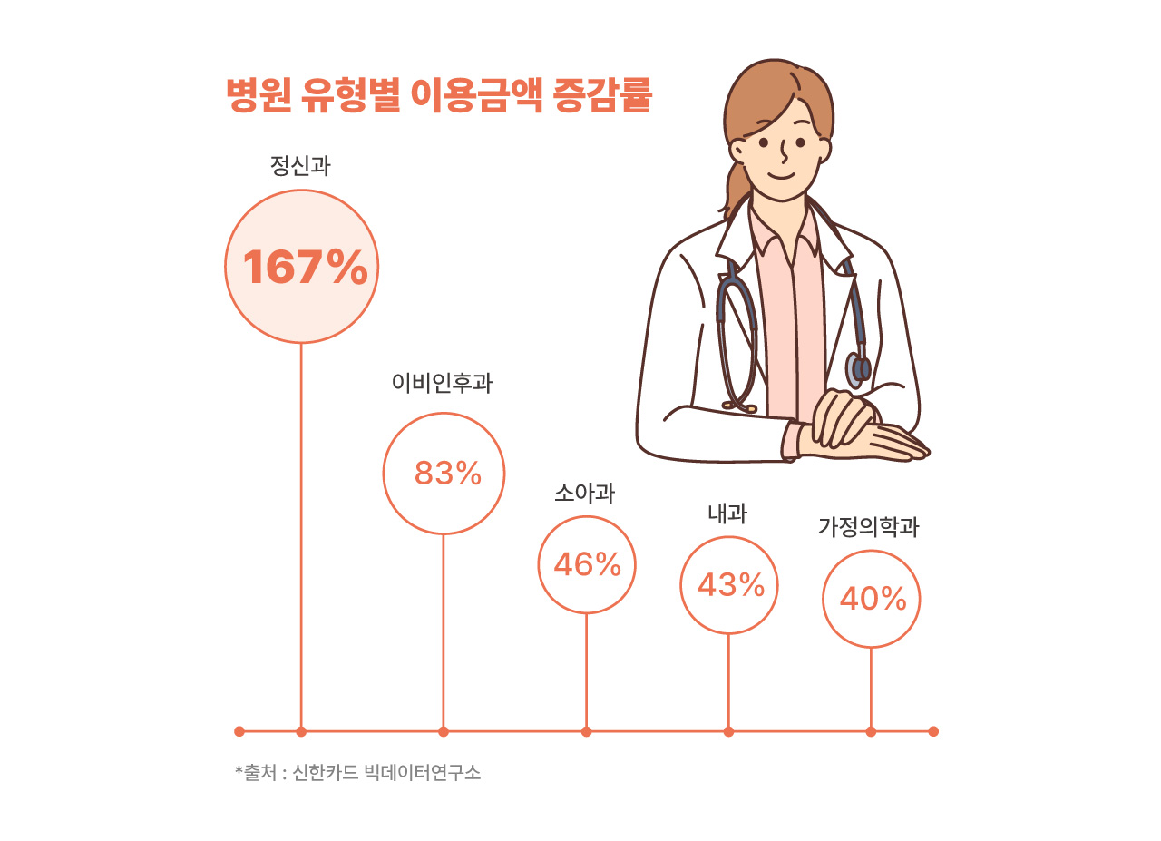 그래프