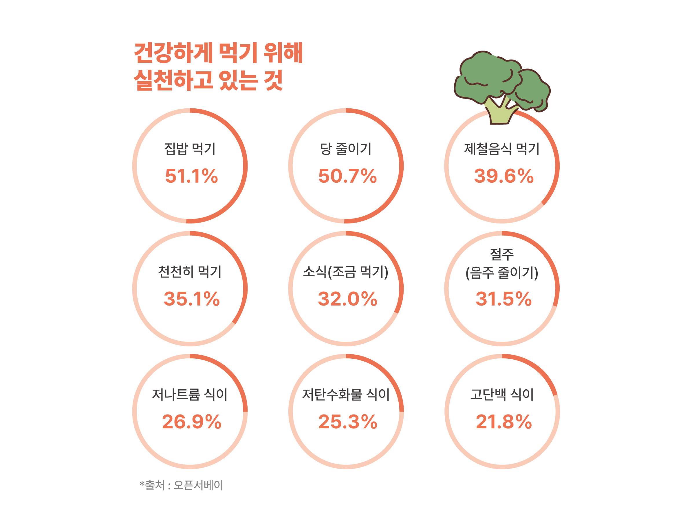 그래프