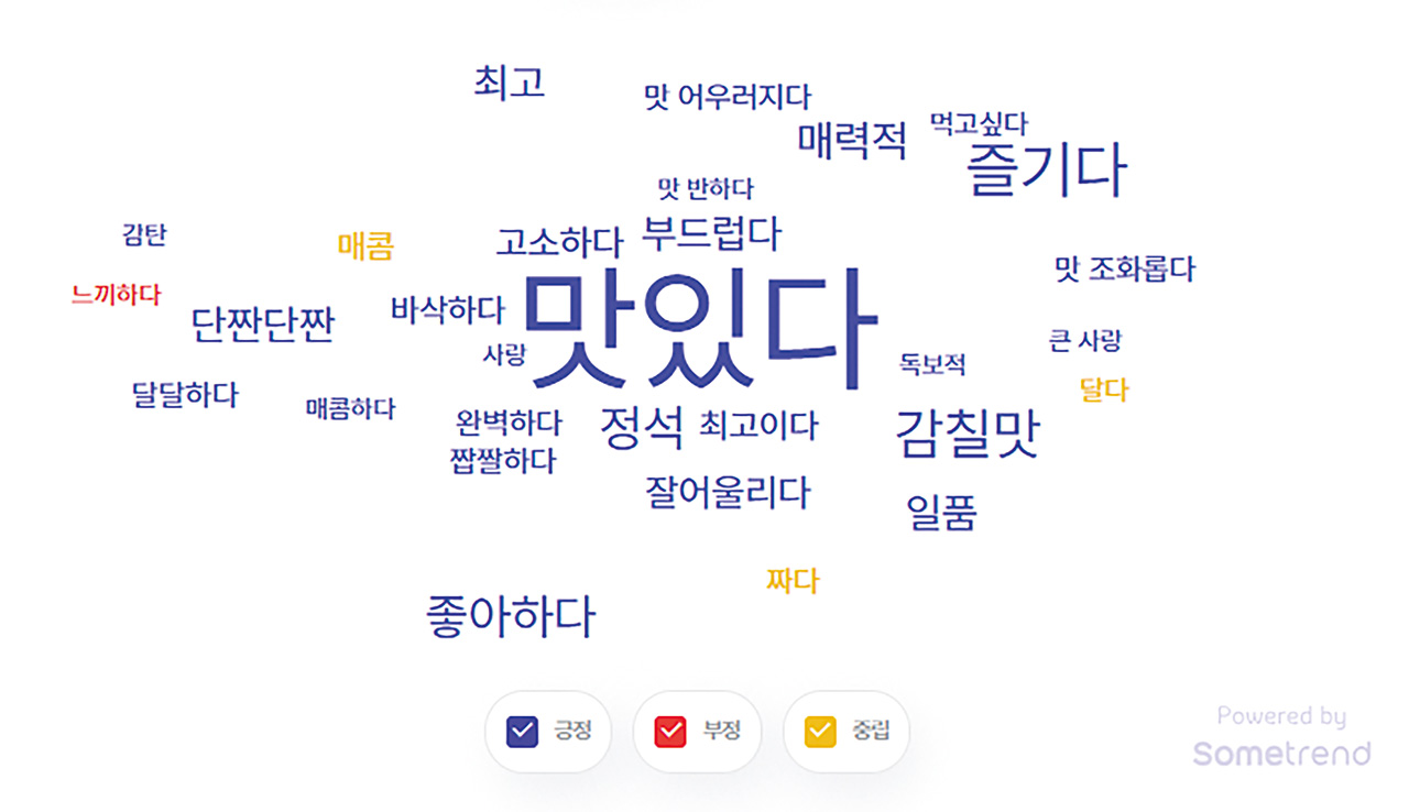 그래프